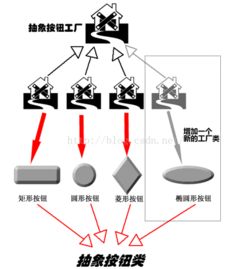 Java編程語言在應用軟件開發(fā)中的核心技術(shù)實踐